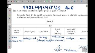 9701/44/M/J/25 - Qn6 - A LEVEL CHEMISTRY PAPER 44 MAY/JUNE 2025