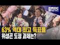 63% 역대 최고 득표율‥위성곤 도정 과제는?