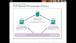 CCENT/CCNA 1 - Chapter 7 - Transport Layer