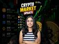 Crypto Market Update - 20th May #trading #news