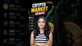 Crypto Market Update - 20th May #trading #news