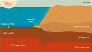 OCEANIC - CONTINENTAL CONVERGENCE