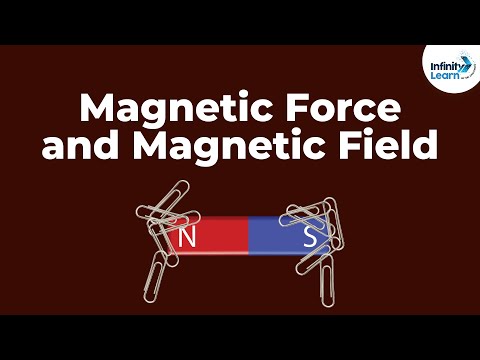 Video: Ano ang loop sa magnetic field?