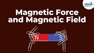 Magnetic Force and Magnetic Field | Don't Memorise