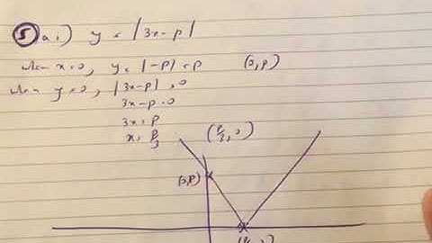 solutions for edexcel C3 June 2018 Potential Paper : part 1