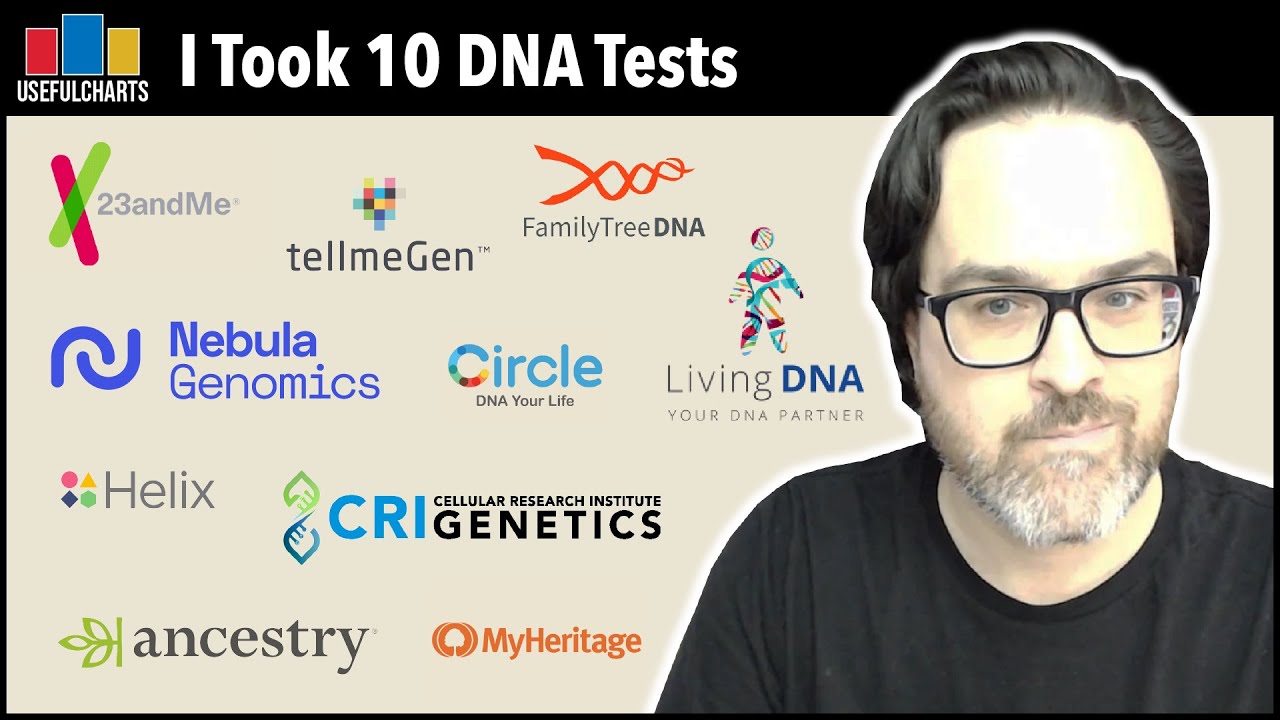 I Took 10 DNA Tests and Compared Them | Which One Should You Take? | May 20, 2022 | UsefulCharts