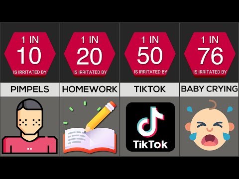 Probability Comparison: Irritating