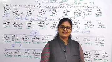 HOW WE TEACH? at SULC, CRPC Classroom Demo By Urmila Rathi Taparia