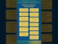 Recall Management in Pharmaceuticals Industry |Pharmaceuticals |Market Complaint
