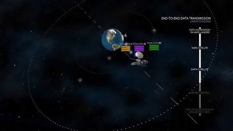 Delay-Tolerant Payload Conditioning (DTPC) protocol operation