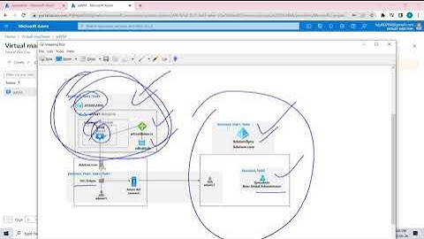 What is Directory Synchronization?? ||How to Implement AD Connect?? ||Azure||AZ500 LAB 06||Part3