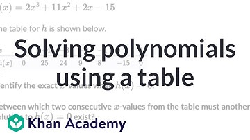 Solving polynomials using a table | Precalculus | Khan Academy