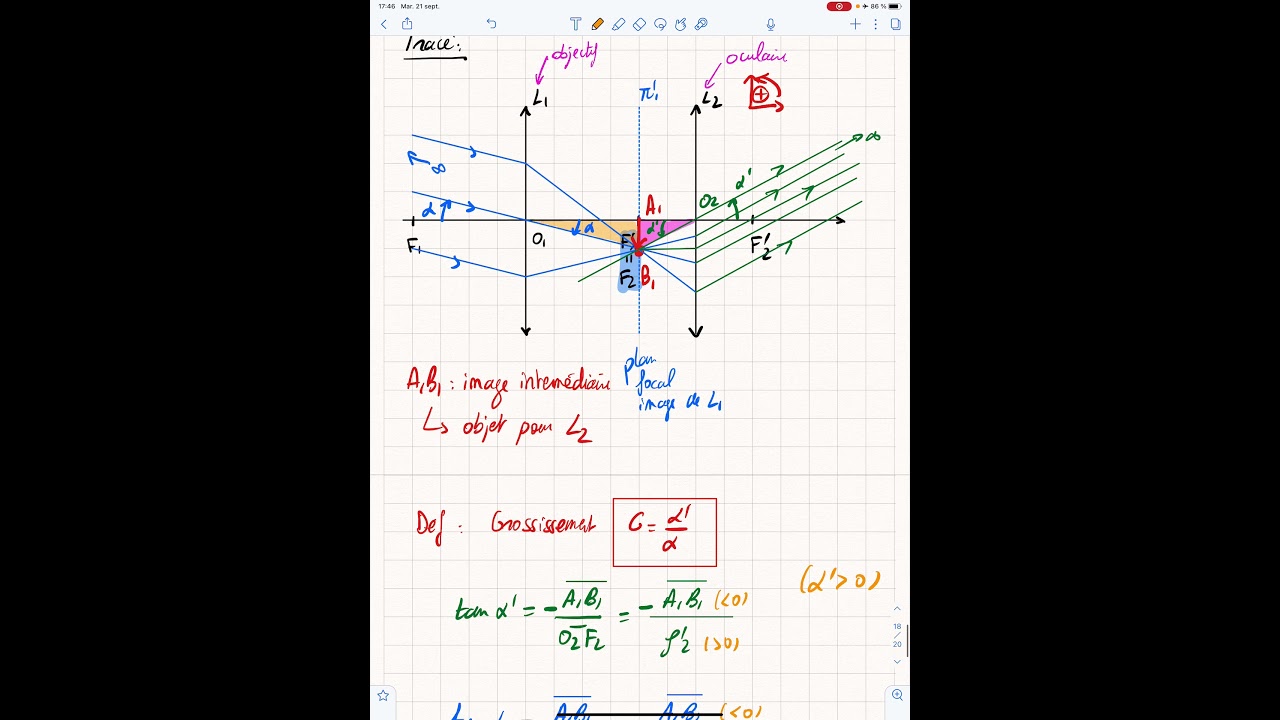 Lunette astronomique et de Galilée