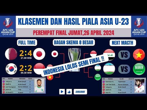 Klasemen dan Hasil Perempat Final Piala Asia U-23 2024 Korea Selatan U-23 vs Indonesia U-23