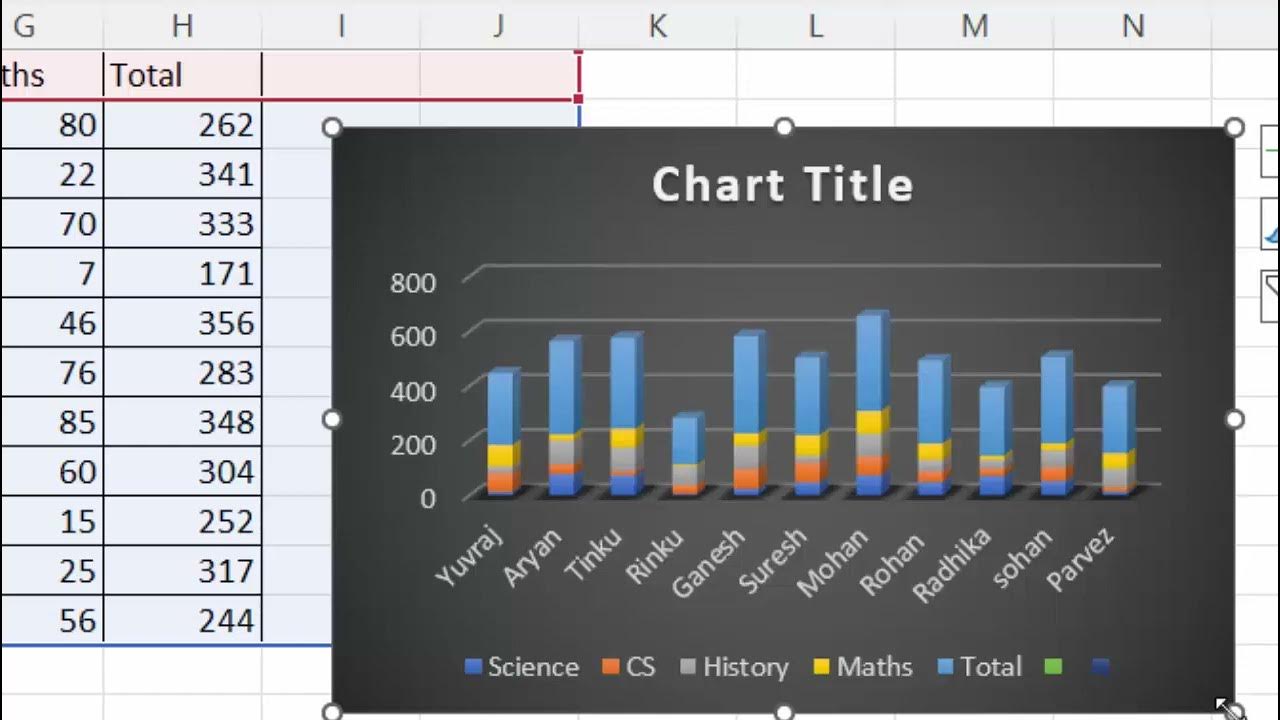 Charts the graphical representation of Data in Microsoft Excel ...