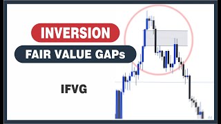 ICT Inversion Fair Value Gaps Model (IFVG)