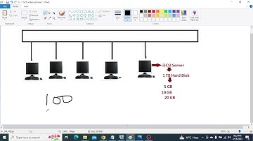 How to Install & Configure iSCSI Server in Windows Server 2019, Step by step in Hindi, Part-1