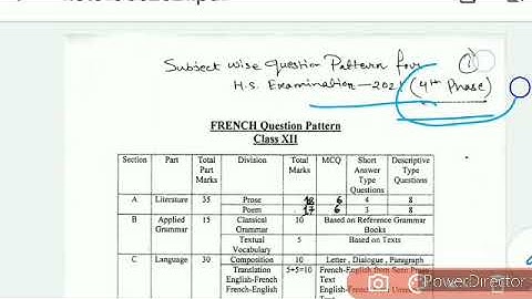 phase 4 HS 2021 Question Pattern Marks Distribution