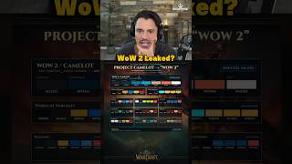WoW 2 Leaked?