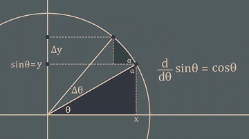 Visual Calculus: Derivative of sin(θ) is cos(θ)