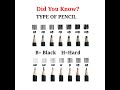 ✏️ Pencil के प्रकार 🤔Type of Pencil 💯Short Trick ☑️@A-One Top Education #Short