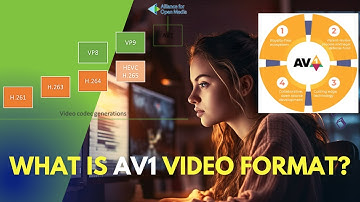 What Is AV1 Video format? | AV1 Explained | AOMedia Video 1