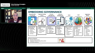Famous Dun & Bradstreet Data Governance by Design with IBM Net Worth
