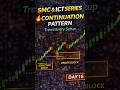 SMC & ICT Series Day 16 | Continuation Pattern Strategy | Trade With Sinha - Vishal Sinha #trading