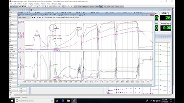Hondata Kpro: Track Datalogging | Evans Performance Academy
