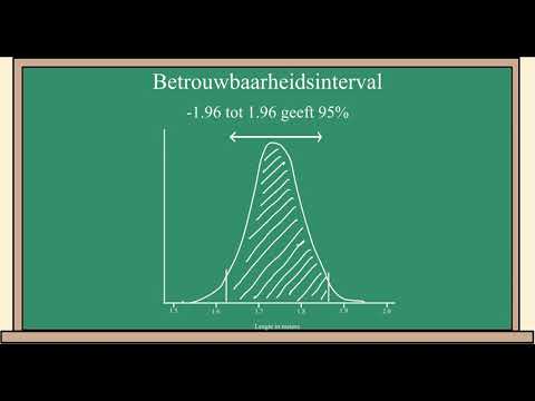 Video: Wat betekent statistische procesbeheersing?