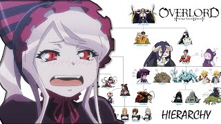 Overlord: The Complete Hierarchy of Nazarick Explained (Guardians, Pleiades, Demons)