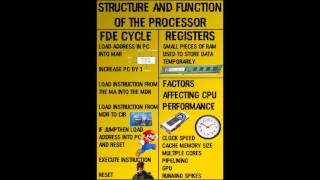 Computer Science Posters - Processors