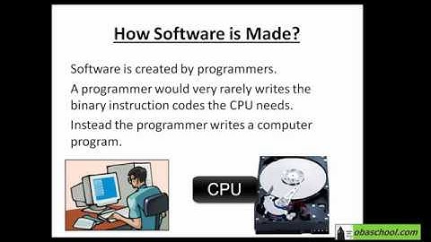 System Software Computer Science IGCSE