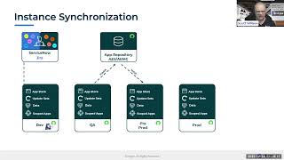 Smart Syncing vs. Excessive Cloning - Shorts