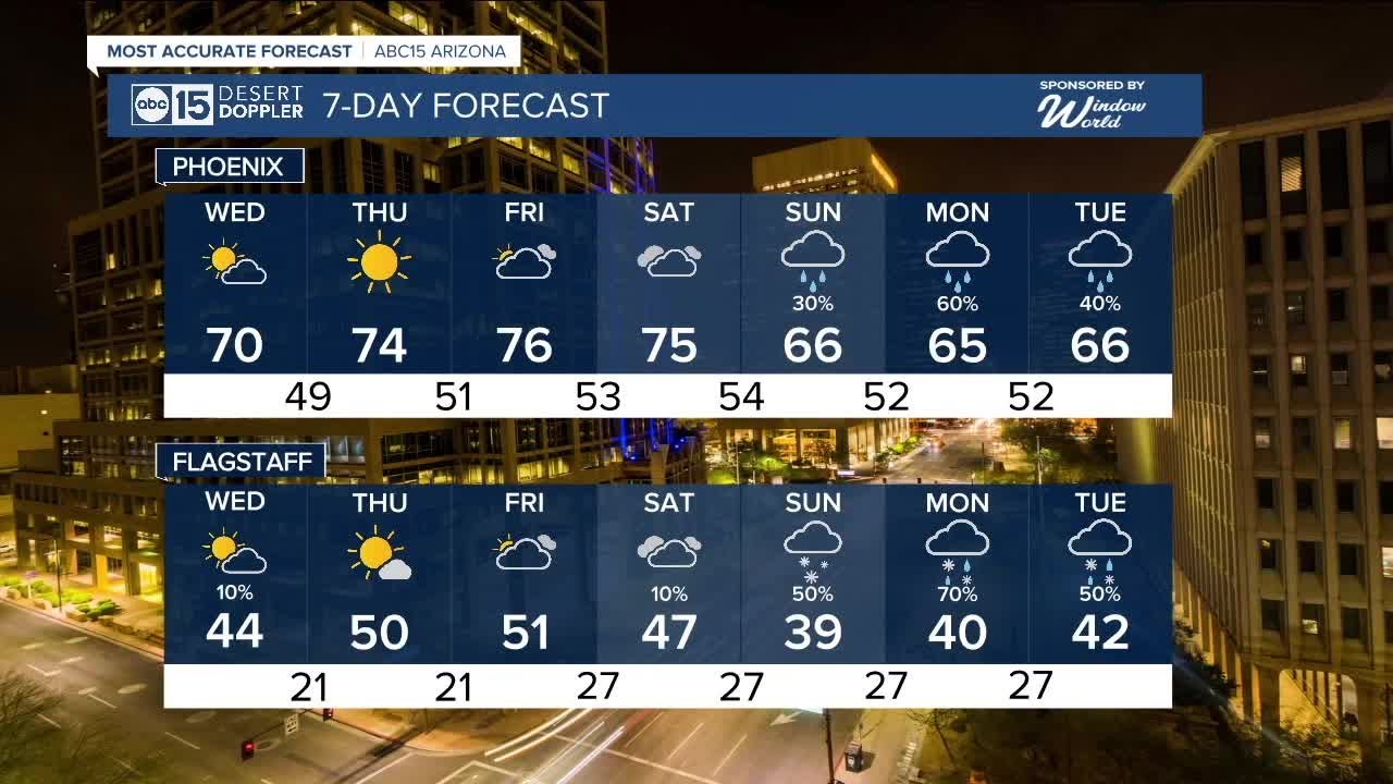 Sunny and 70s are back in the Valley! - YouTube