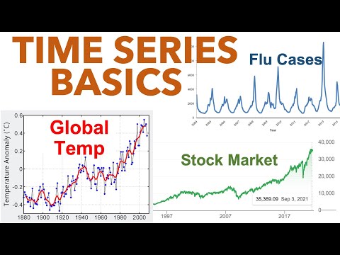 Time Series Analysis Introduction