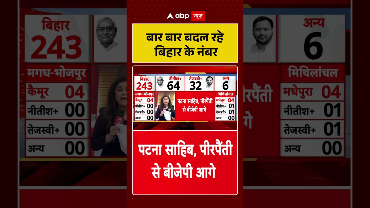 Bihar Election 2025 Result:बार बार बदल रहे बिहार के नंबर | NDA- Mahagathbandhan