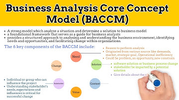Business Analysis Core Concept Model | BACCM | Business Analyst | Training