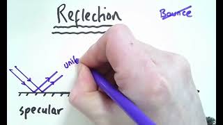 6. Specular vs diffuse reflection