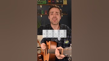 Fix Your Rhythm in 2 Minutes with This Guitar Trick #guitarlesson