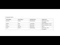 How to Create a Table in MS Word | Step-by-Step