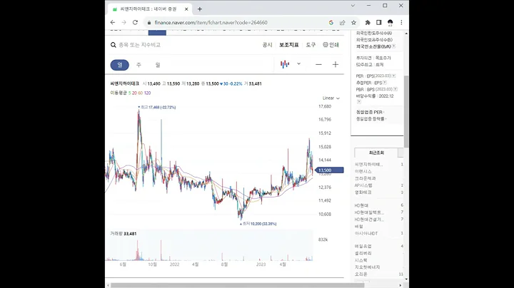 264660씨앤지하이테크 주가 전망 및 차트 분석