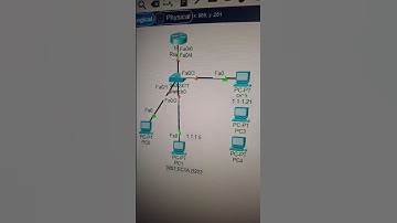Basic cisco packet tracer lab. #cisconetworks #networkdiscovery #networkconfiguration