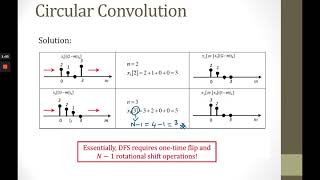 WEEK 9 PROPERTIES AND CIRCULAR CONVOLUTION PART 8