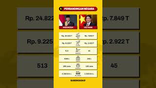 🇮🇩 Indonesia vs Vietnam 🇻🇳 | SIAPA RAJA ASEAN SEBENARNYA?  #comparisonvideo #edukasi #ekonomi