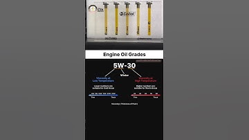 Engine Oil Grades⚙️ #automobile #viralvideo #machine #youtubeshorts #knowledge #oil #engine #video