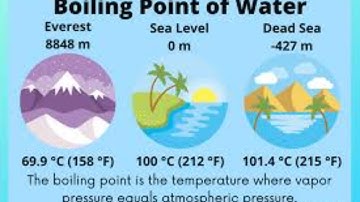 Elevation in boiling point new video part 2