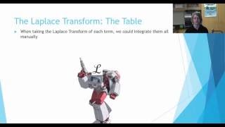 AP Calculus BC Project: Laplace Transforms