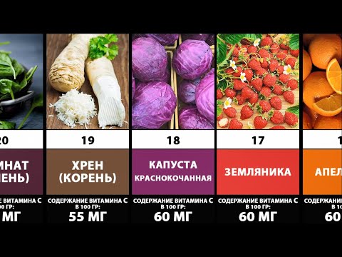 ТОП-20 Продуктов с высоким содержанием витамина С