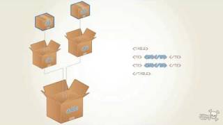 Learn Dreamweaver Tutorial: Ten Ton Dreamweaver Essentials DVD Sample 1: HTML Fundamentals!